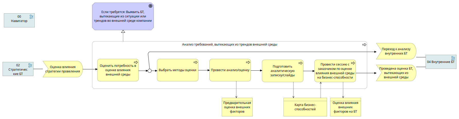 03 Внешние БТ