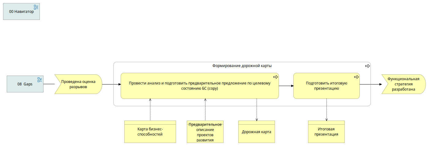 09 Дорожная карта