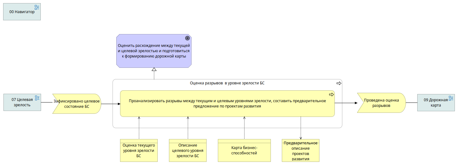 08  Gaps