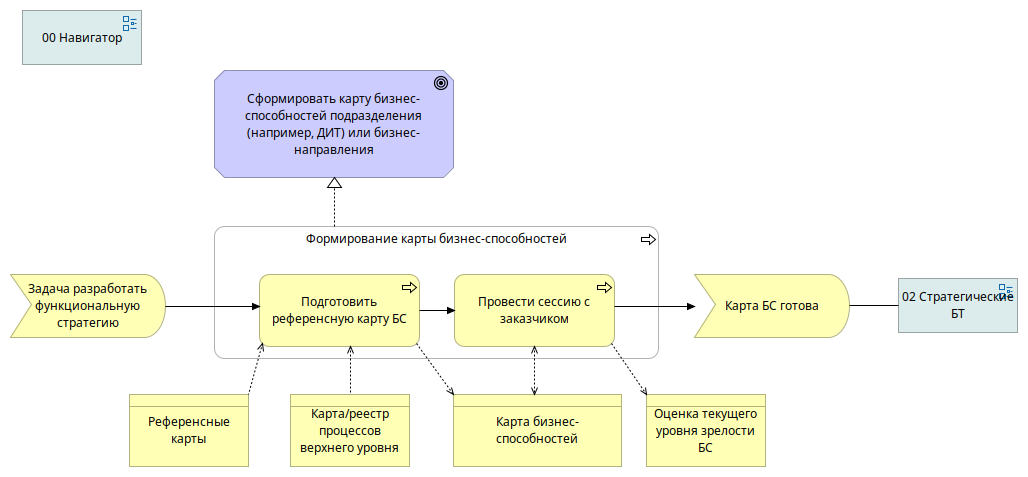01 Формирование карты БС